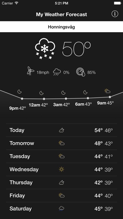 My Weather Forecasts Pro