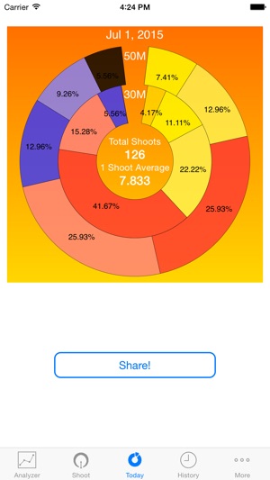 Archelyzer - Visualization of archery score(圖3)-速報App