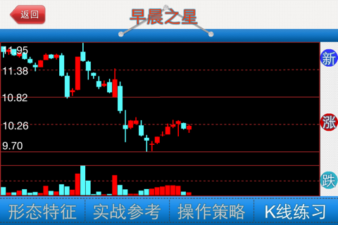 抄底K线形态－炒股必备知识 screenshot 4