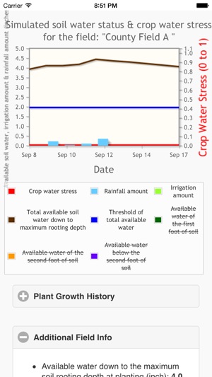 CornSoyWater(圖3)-速報App