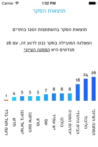 הסקר הגדול 2015 screenshot 3