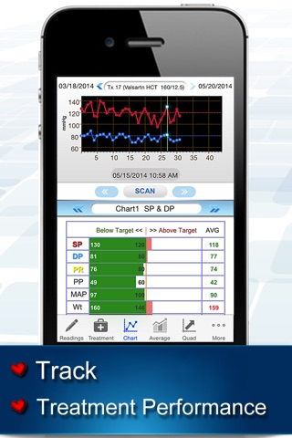 bp Trax® – Blood Pressure Treatment Tracker, Lifestyle, Resting, BMI, MAP, Pulse Rate screenshot 3