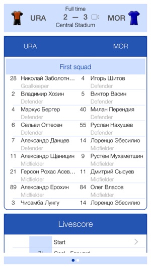 Russian Football 2011-2012 - Mobile Match Centre(圖5)-速報App