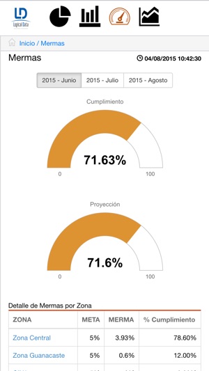 LD DASHBOARD(圖3)-速報App