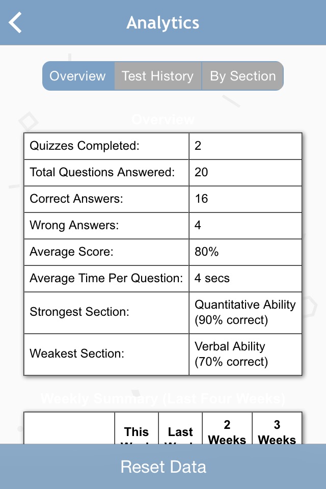 Barron’s PCAT Exam Review Practice Questions screenshot 3