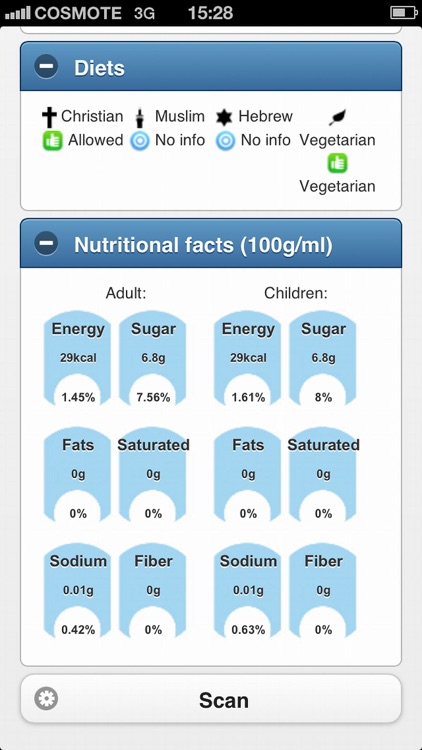 CheckFood