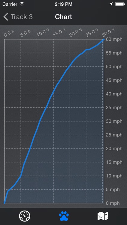 Race Log - Drive Performance Meter screenshot-4