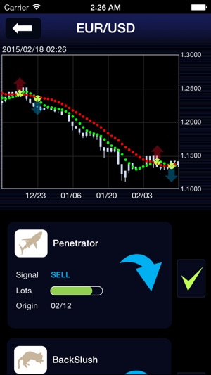 FX Indicator(圖2)-速報App