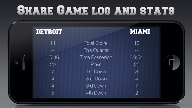 Football Scoreboard