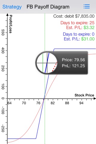 Option Collar Pro, Strategy Profit & Loss Calculator and Chart screenshot 4