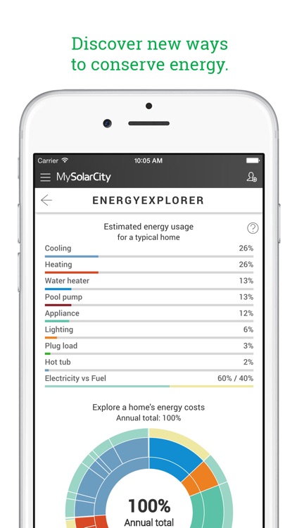 MySolarCity