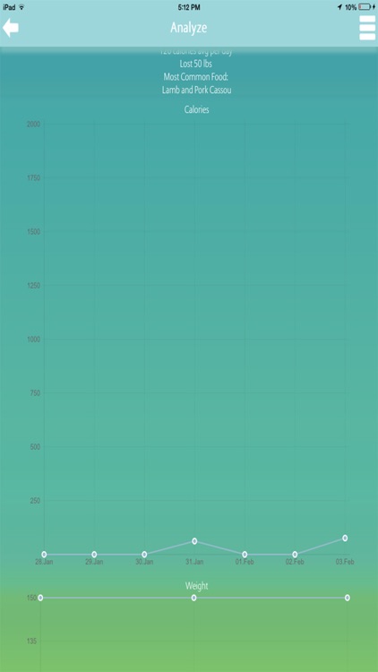 Diet Plans! screenshot-3