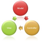 Design Patterns for Java/J2EE