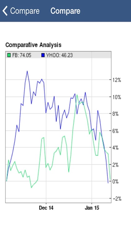 ZoomMarkets