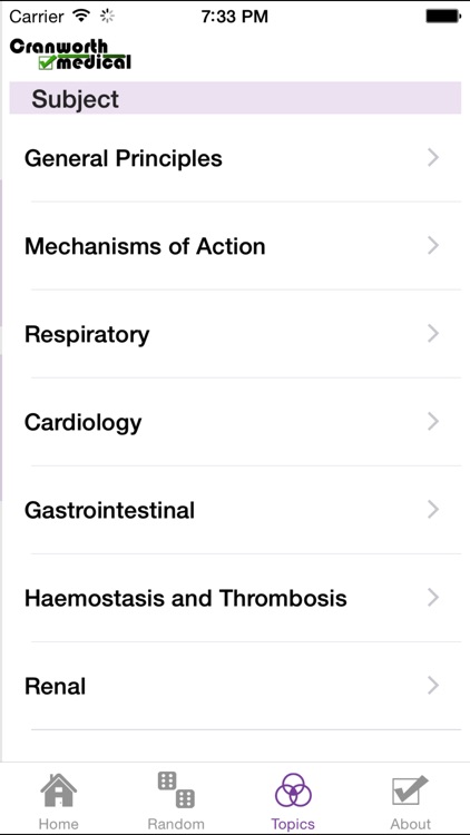 Clinical Sciences - Pharmacology