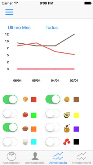 Consultas Nutrición(圖3)-速報App