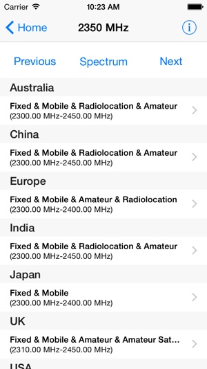 International Frequency Allocations(圖2)-速報App