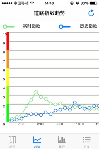 舟山指数 screenshot 3