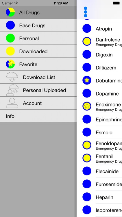 Emergency Drugs