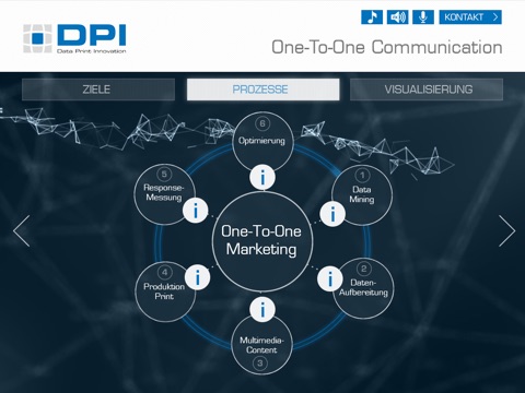 DPI One-to-One-Marketing screenshot 2