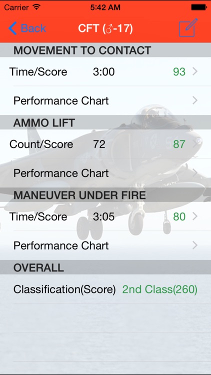Cft Score Chart