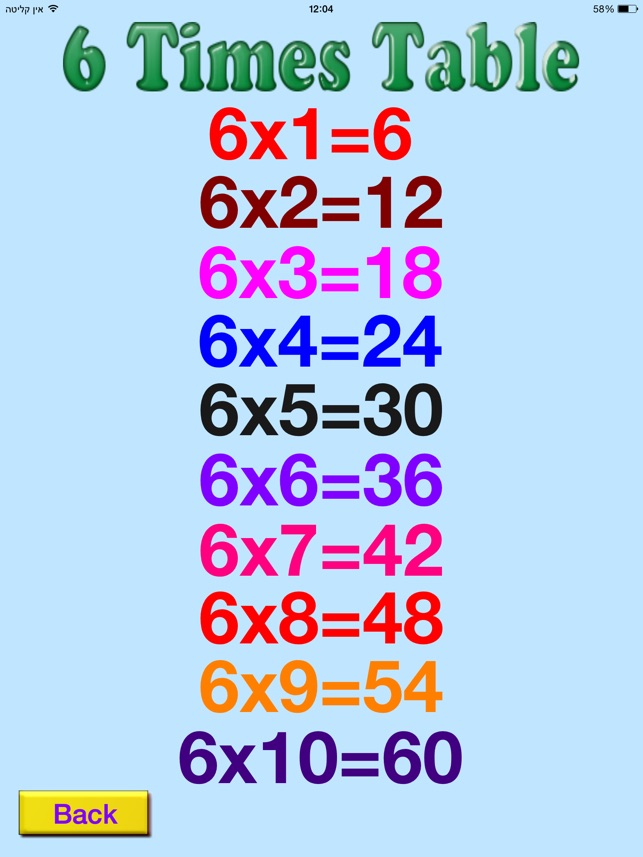 Multiplication Table 10*10(圖4)-速報App