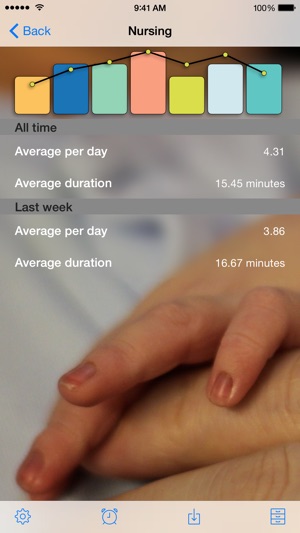 Rootn Tootn - Baby feed timer and reminders(圖2)-速報App