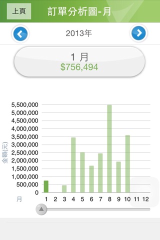 行動商務 screenshot 4