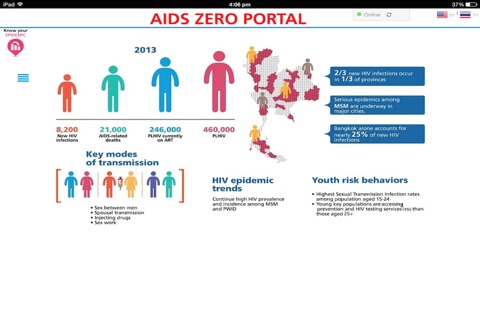 Aids Zero Portal screenshot 3