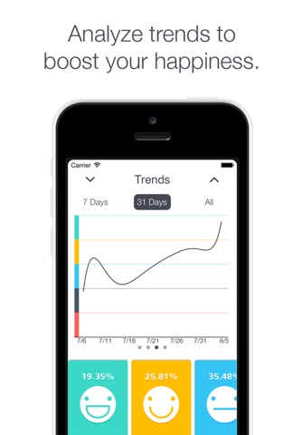 Happyness - boost your baseline happiness screenshot 4