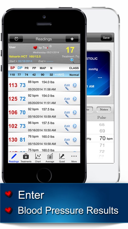 bp Trax® – Blood Pressure Treatment Tracker, Lifestyle, Resting, BMI, MAP, Pulse Rate