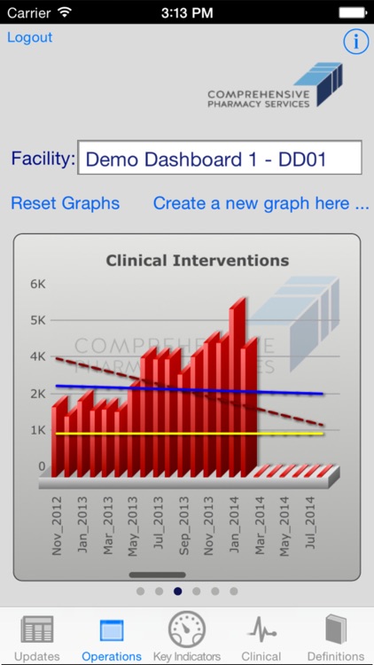 Comprehensive Pharmacy Services Dashboard