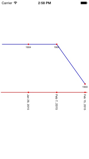 Noobmeter(圖2)-速報App