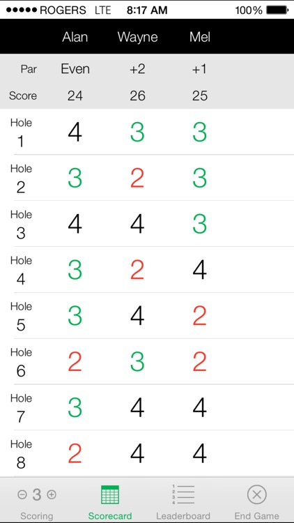 Pitch&Putt Scorecard