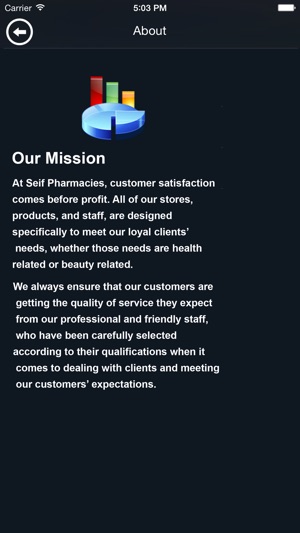 Seif Pharmacy(圖4)-速報App