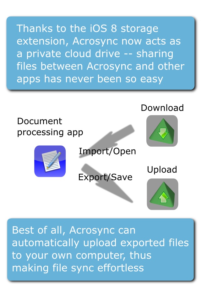 Acrosync - private cloud drive powered by rsync screenshot 2