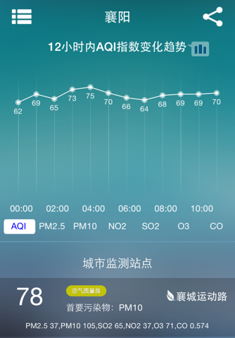 湖北省空气质量 screenshot 2