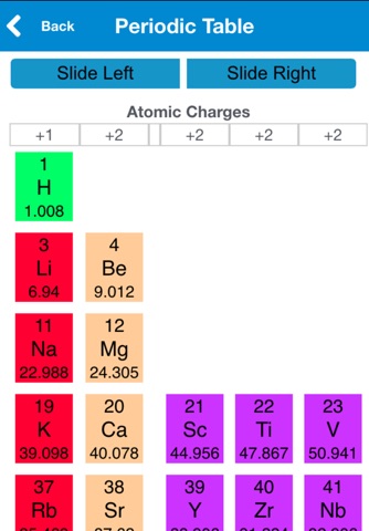 ChemRef Lite screenshot 2