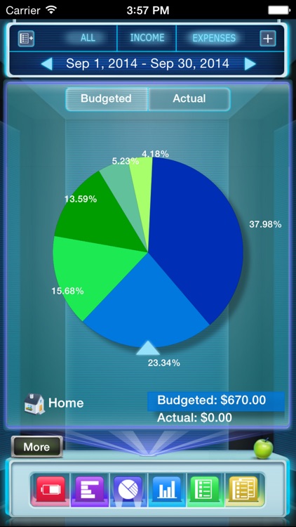 Budgets for iPhone