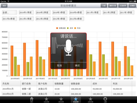 U8+商业分析(for iPad) screenshot 4