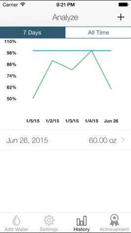 Game screenshot Splashy Water Tracker - Drink more water, Track daily water intake, Get hydration reminder hack