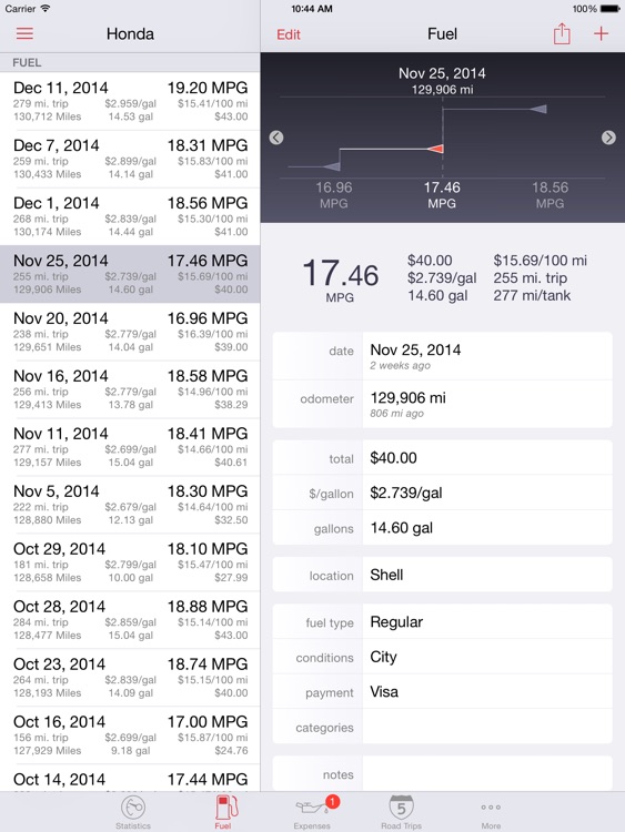 Road Trip HD • MPG, Mileage, and Fuel Economy