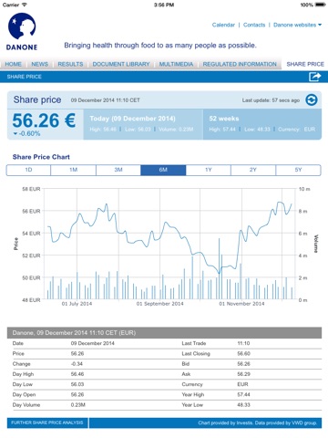 Danone Investor Relations screenshot 4