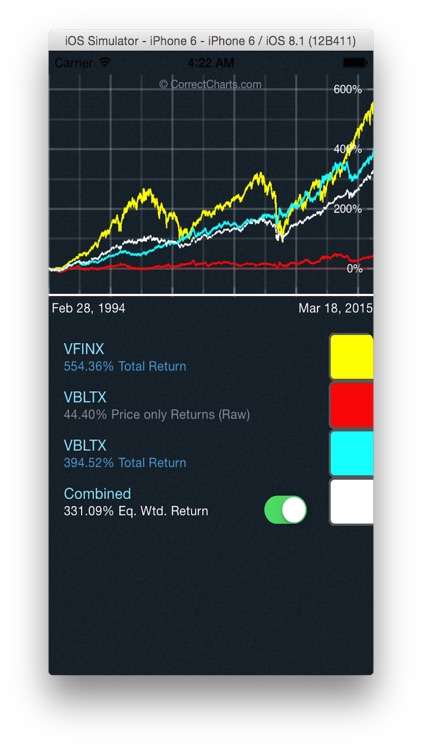 Total Returns Including Dividends - Stock Market Charts - ETFs Mutual Funds Return Calculator ReturnFinder
