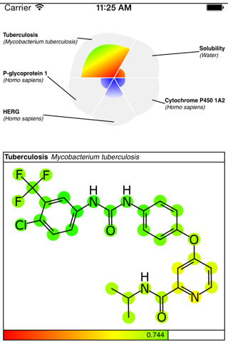 PolyPharma - náhled