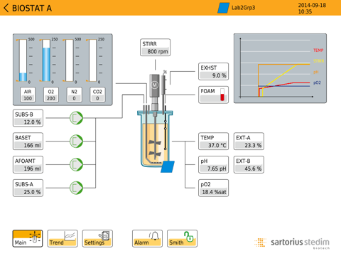 BIOSTAT® Aのおすすめ画像1