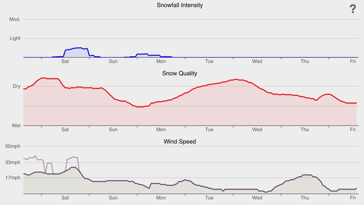 Snow Watcher - NOAA Winter Weather Forecasts screenshot-4