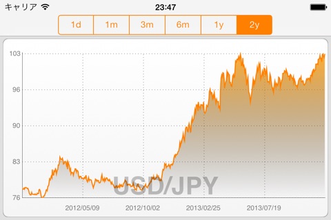 My Currency PRO: Exchange Rate screenshot 4