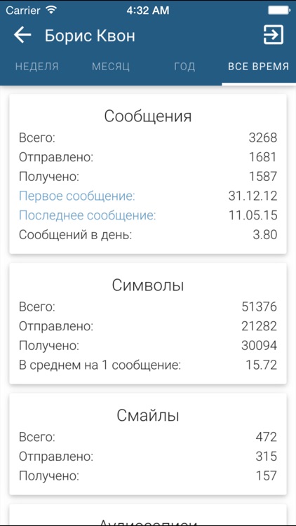 Message stat for VKontakte (VK)
