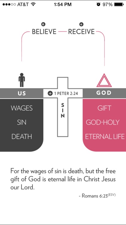 The Bridge - Share the Gospel